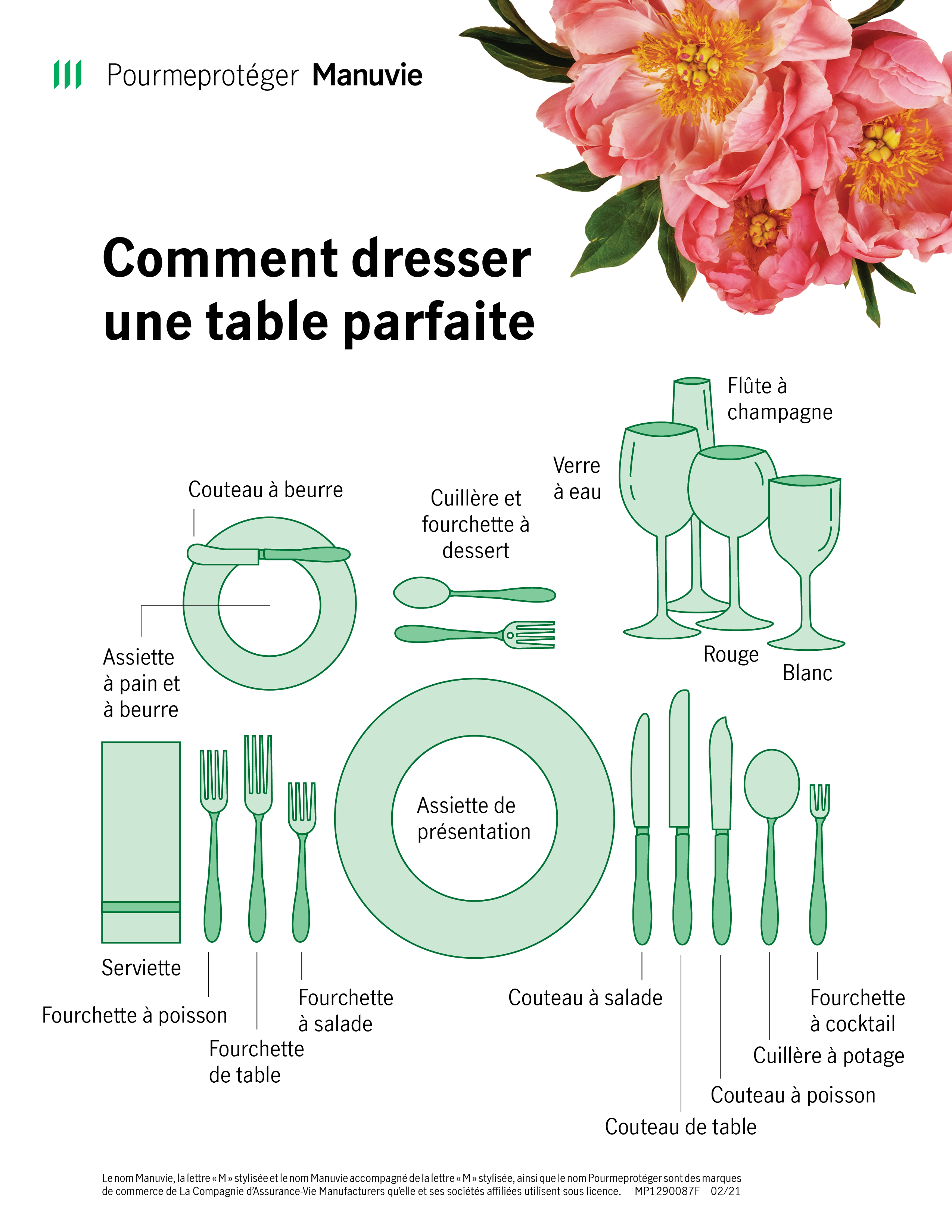 Instructions pour la comment dresser une table parfaite