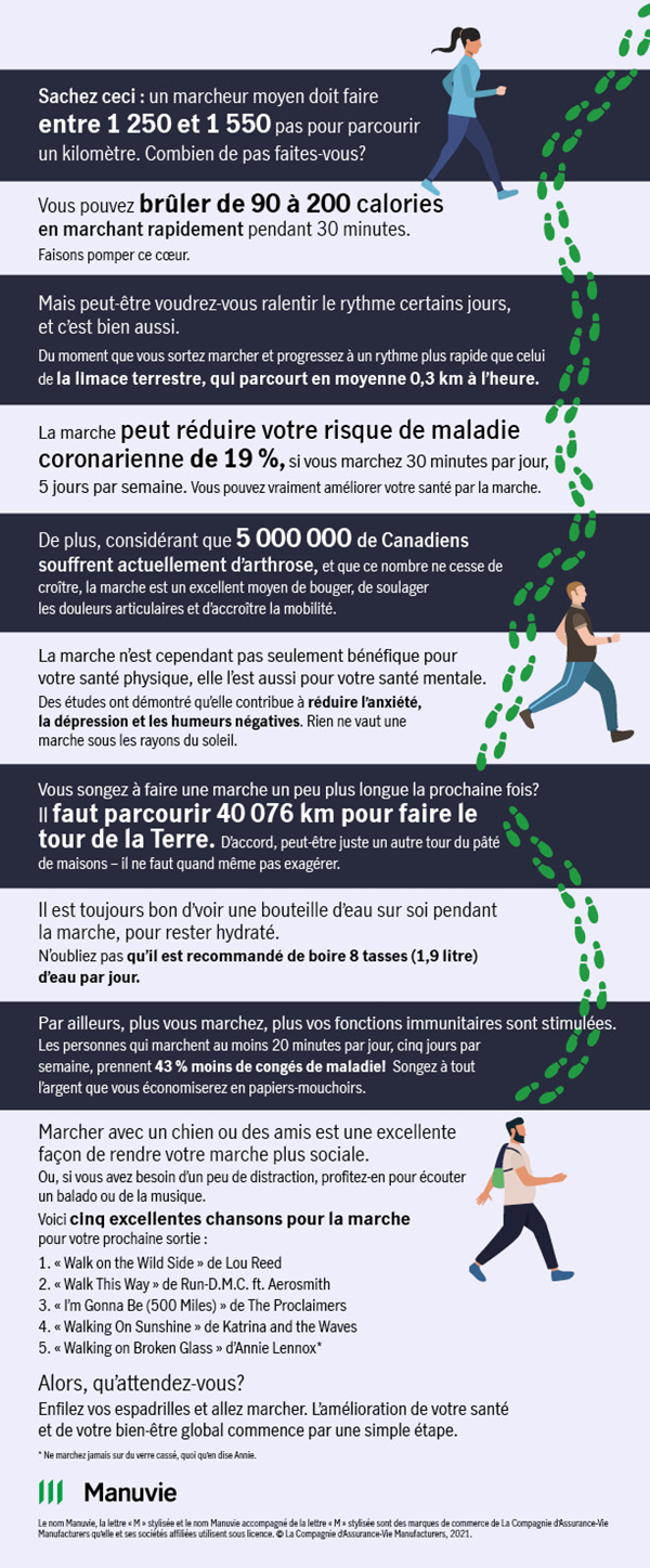 infographie Ajoutez 15 ans à votre vie en marchant